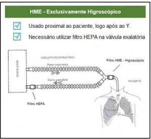 Filtro Respirat Rio Qual Usar Hme Ou Hepa